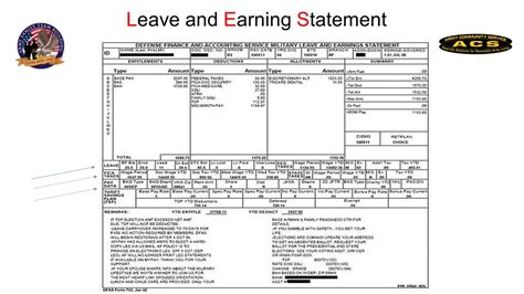 military leave and earnings statement.